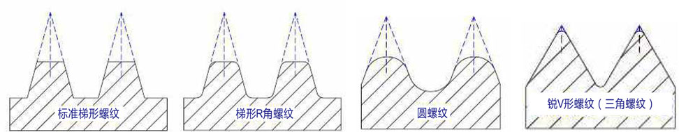 梯形丝杠标准尺寸