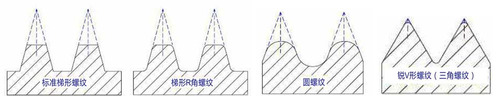 梯形丝杠材质及热处理