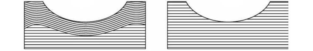梯形丝杠规格表